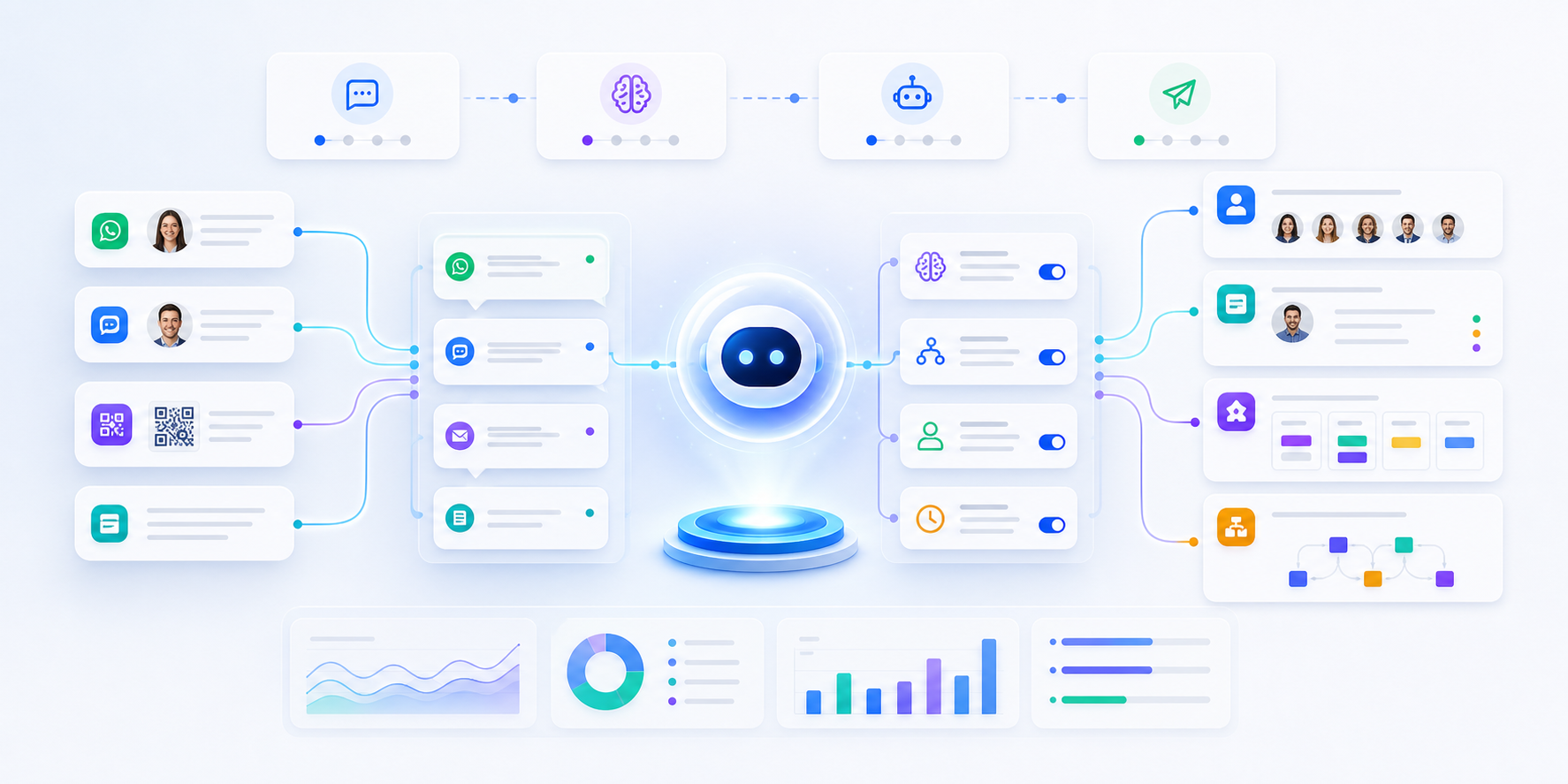 Illustration du moteur Conversia Flow qui capture, comprend, automatise et transmet les conversations